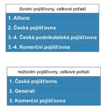 poradi poradi