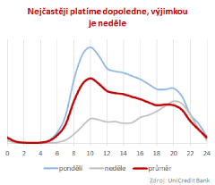 graf2