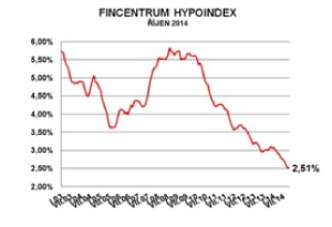 hypoindex hypoindex