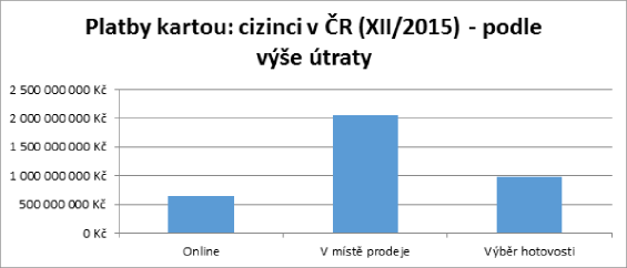 gr