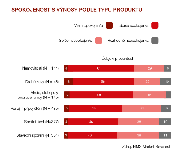 Graf_průzkum 1