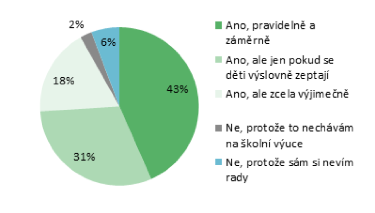 graf2