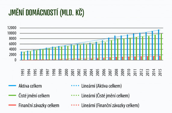 Jmeni_domacnosti