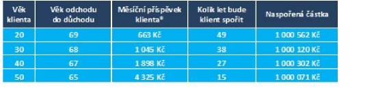 graf čsob2
