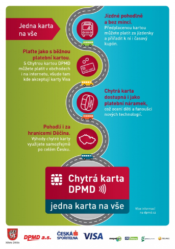 Infografika_Děčín_Highlights Infografika_Děčín_Highlights