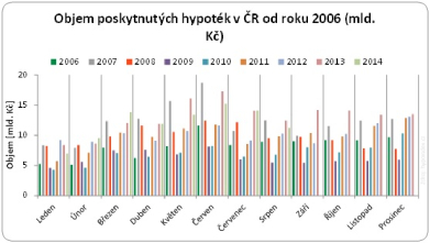 Objem hypoték2