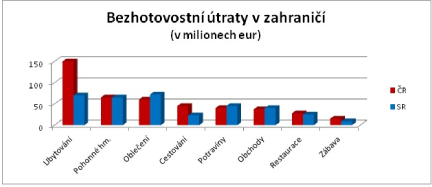 utraty