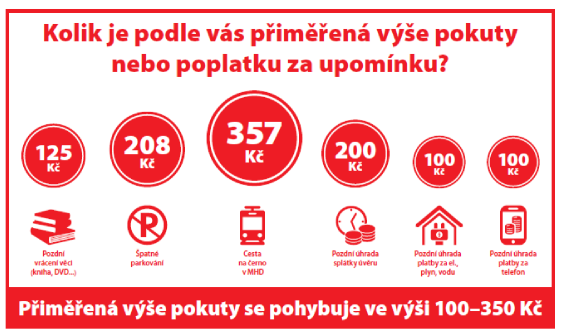 pokuty pokuty