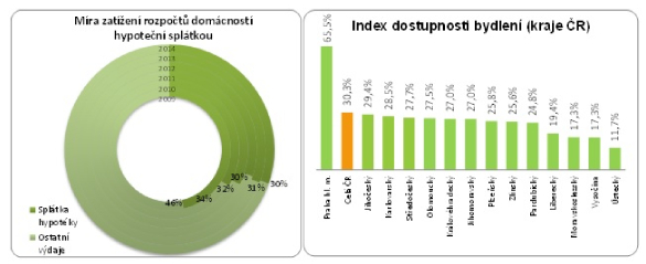 golem index