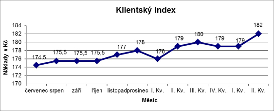 klientský index červenec klientský index červenec
