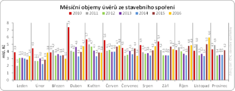 graf1