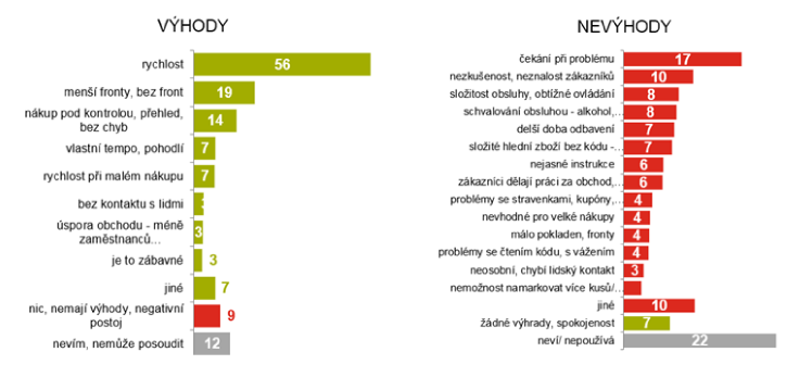 dotaznik.PNG