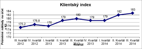 index 3 q index 3 q
