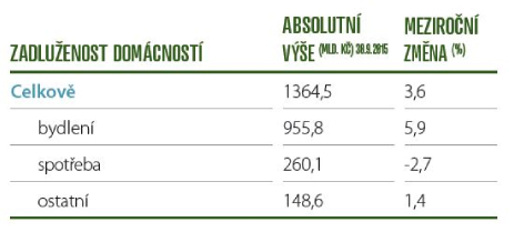 domacnosti.JPG domacnosti.JPG