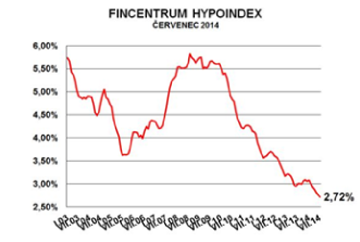 hypoindex2