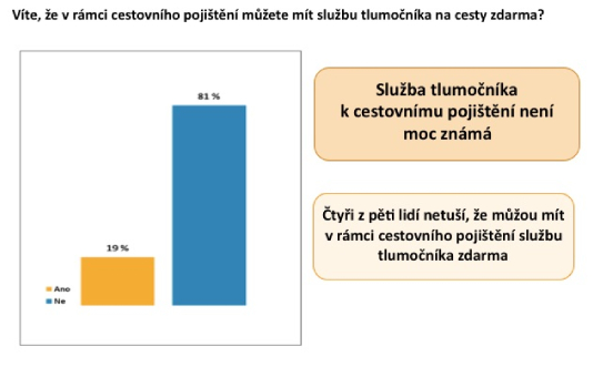 graf1