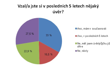 graf průzkum 4 graf průzkum 4