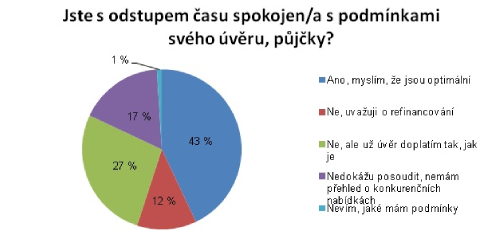graf průzkum 2 graf průzkum 2