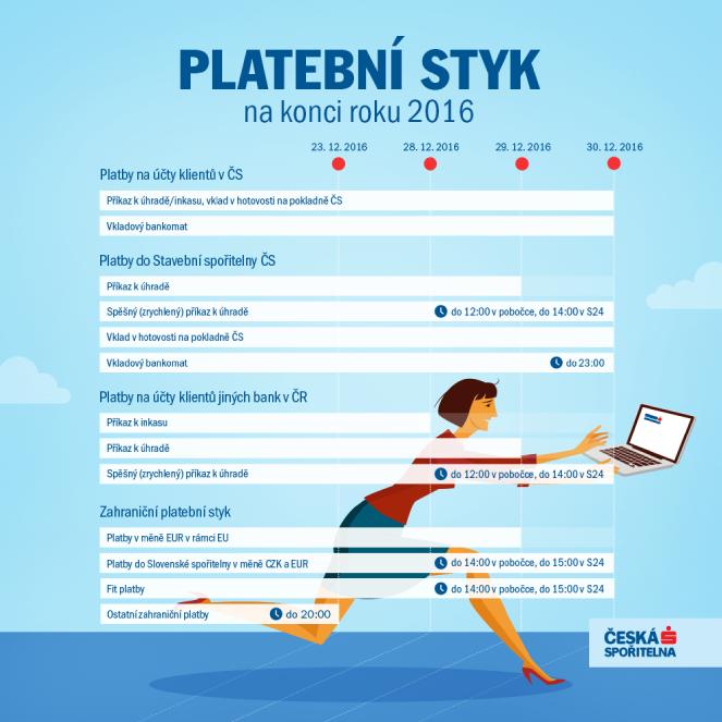 lhůty platebního styku