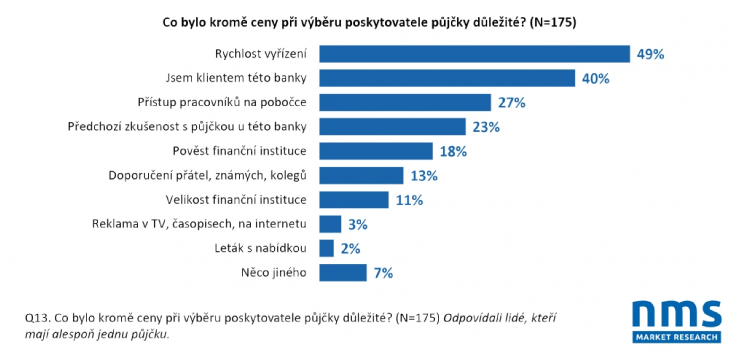 Graf - výzkum Graf - výzkum
