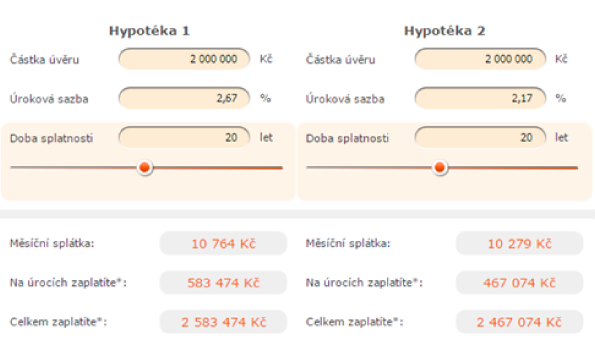 kalkulačka kalkulačka