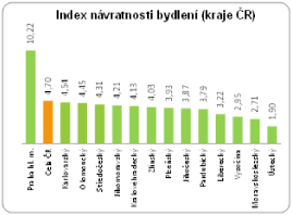 návratnost