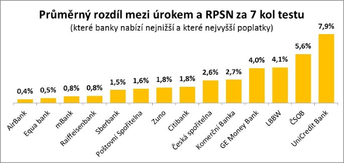 Rozdíl mezi úr a rpsn 7 kol