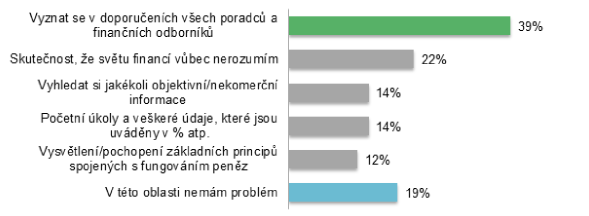 graf1