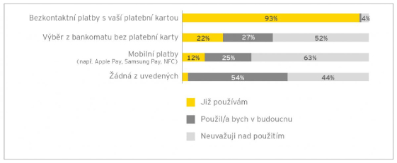 Graf3_Jak Češi platí, nebo vybírají peníze z