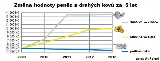 zlato