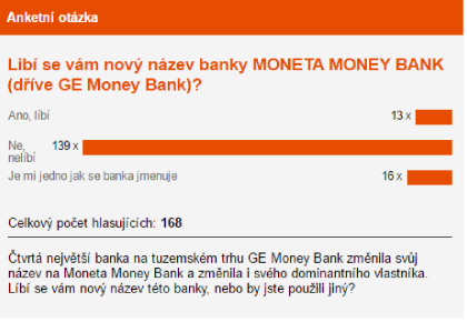 MOneta anketa MOneta anketa