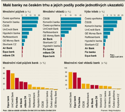 srovnání bank srovnání bank